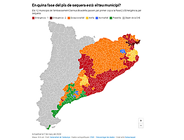 Primeros municipios que entran en fase 2 de emergencia por sequía
