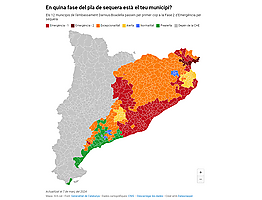 Premières municipalités à entrer dans la phase 2 de l’urgence sécheresse